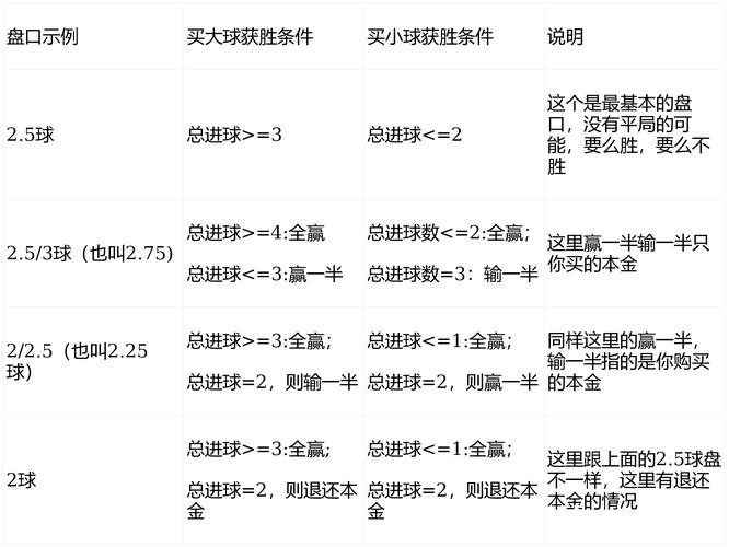 世界杯买球：深度解析盘口变化