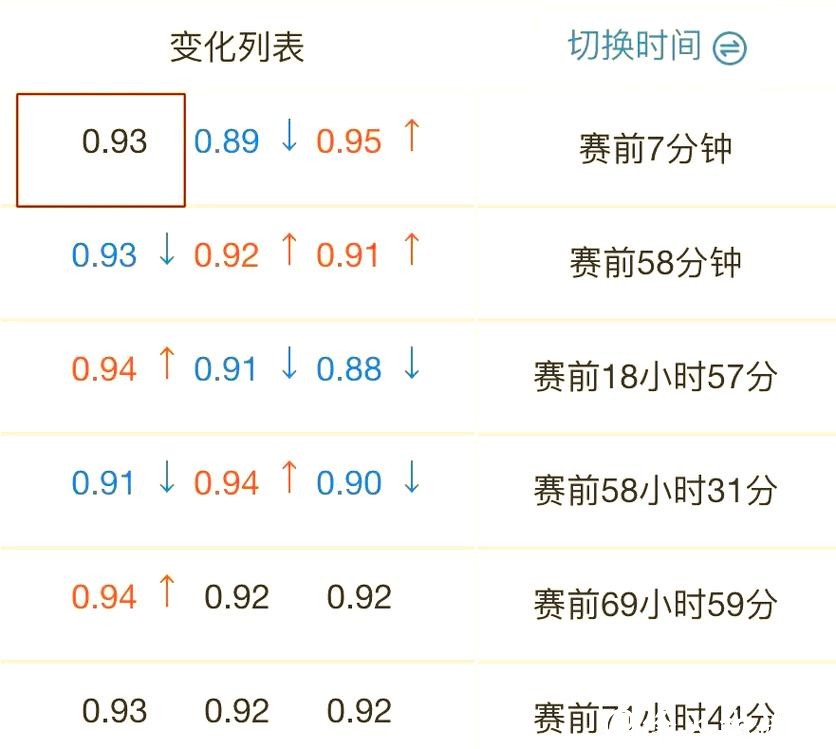 世界杯竞彩:深度剖析热门比赛的赔率变化 世界杯竞彩:深度剖析热门比赛的赔率变化