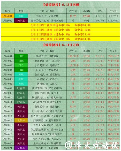 世界杯竞猜APP:提升预测命中率的工具 世界杯竞猜APP:提升预测命中率的工具