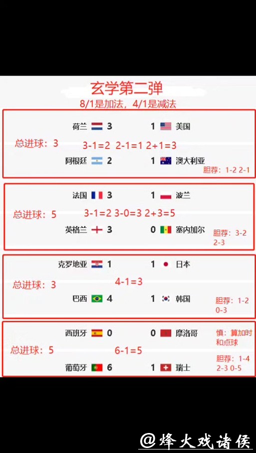 最火世界杯竞猜平台排行榜解析