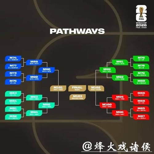 2026世界杯比分:历届比赛相似比分对比 2026世界杯比分:历届比赛相似比分对比