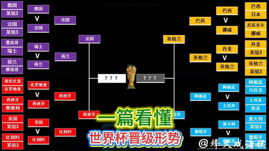 世界杯外围投注:份额分布与盈利机会攻略 世界杯外围投注:份额分布与盈利机会攻略