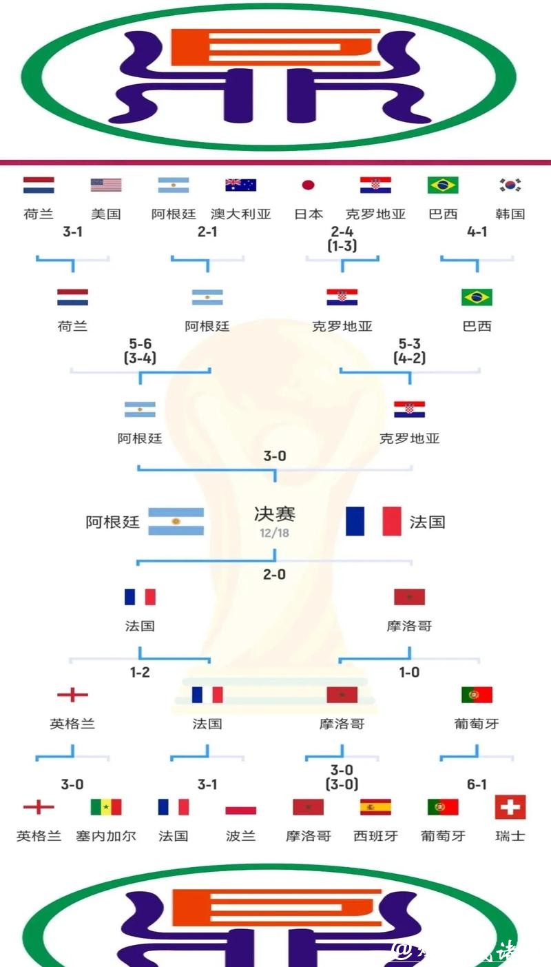 世界杯外围：世界杯外围赛制详细解读