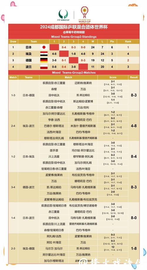 世界杯预测：专业分析数据揭示赛果趋势