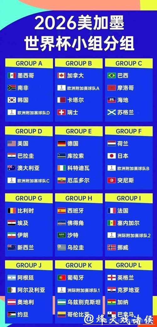 2026世界杯买球十大热门队伍推荐