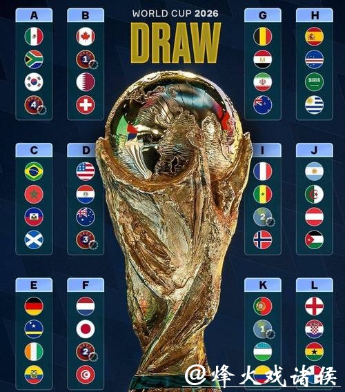 2026世界杯买球十大热门队伍推荐
