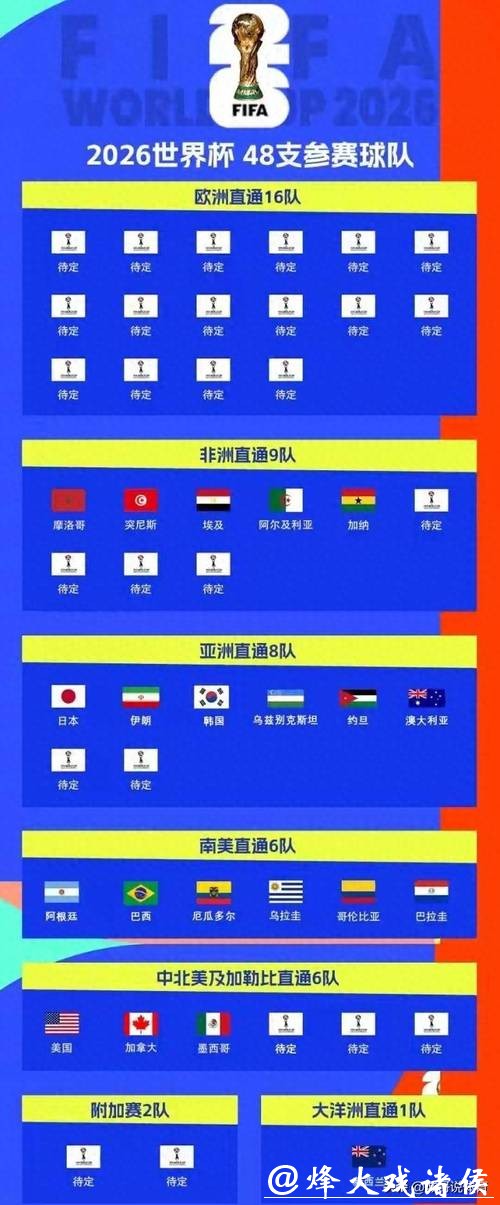 2026世界杯买球十大热门队伍推荐
