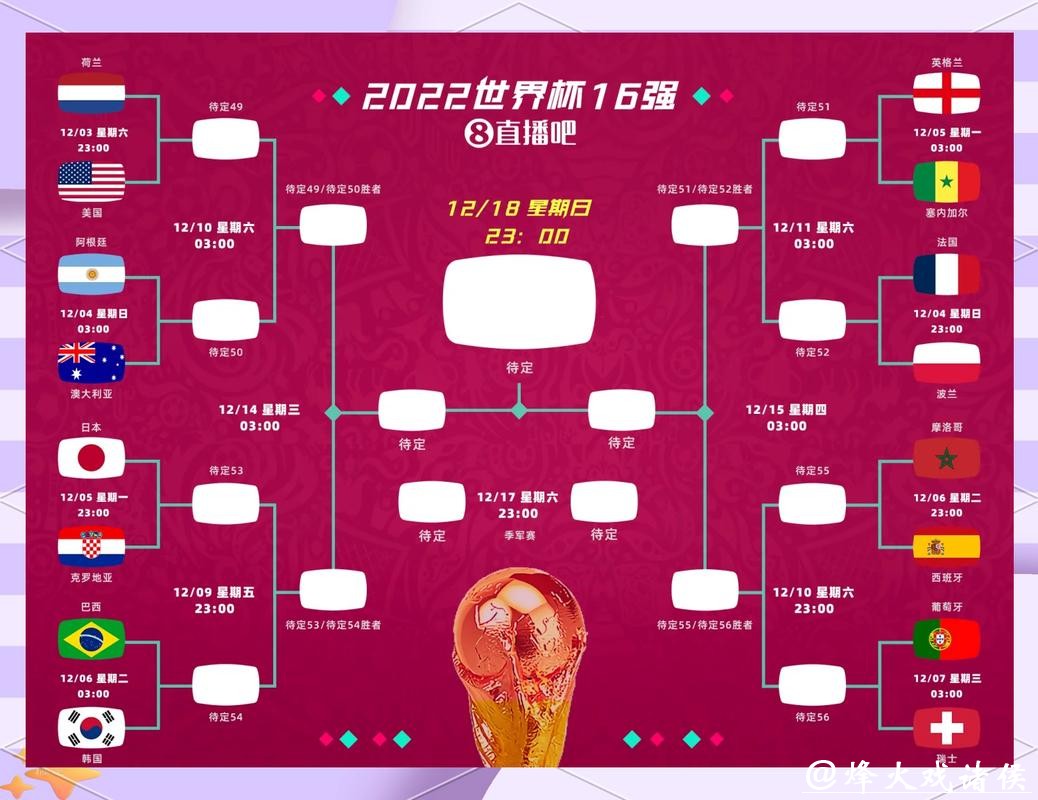 2026世界杯预测：哪些球队最有竞争力？