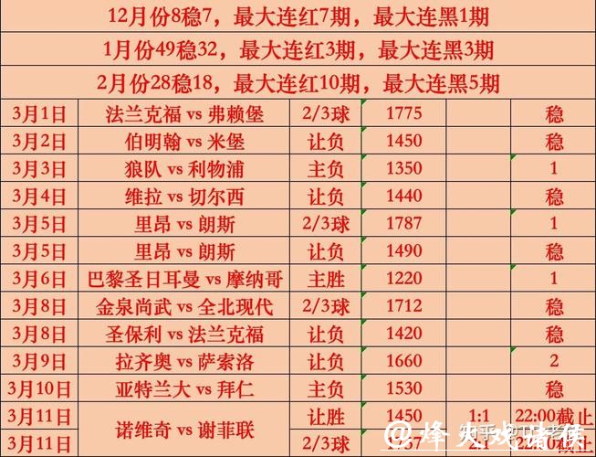 2026世界杯买球：球队状况影响投注趋势