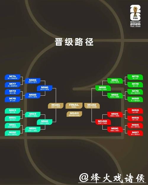 2026世界杯下注如何选择稳妥选项